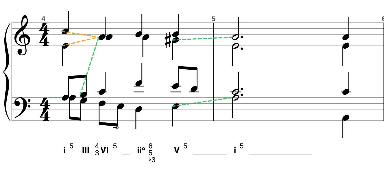 Voice-leading con linee colorate